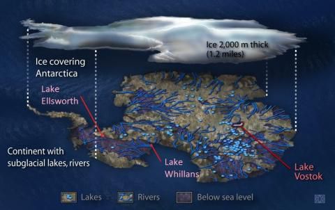 bekannte Subglaziale Seen und Flüsse der Antarktis Quelle: SALSA-Antarctica.org