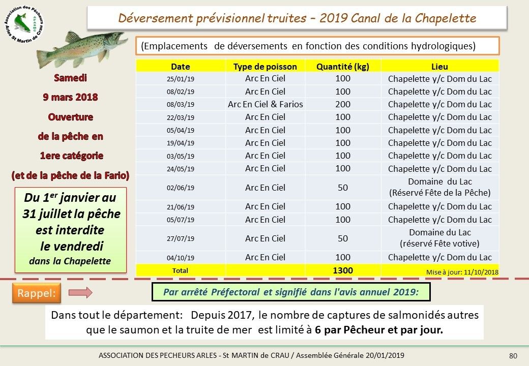 Dates à retenir Association des Pêcheurs ArlesSt Martin de Crau (APASMC)