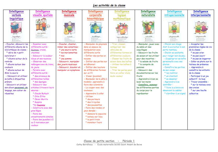 Periode 1 Chez Cathy Ecole Petite Section