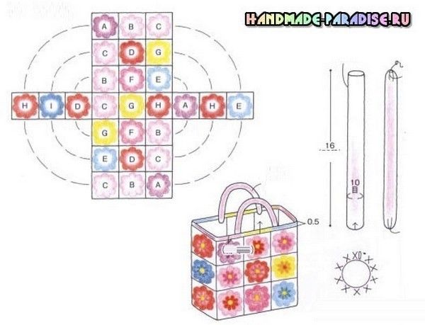 Sac aux carrés Granny fleuris , avec ses grilles gratuites !