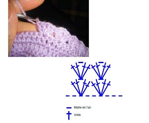 Robe bébé fille , taille 0 à 3 mois , avec des explications en Français !