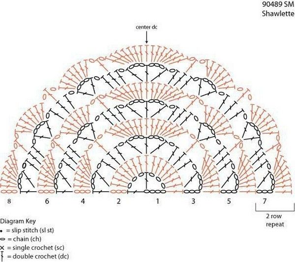 Sa grille gratuite , très facile d'exécution