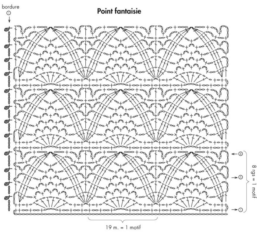 Patron snood ananas à imprimer