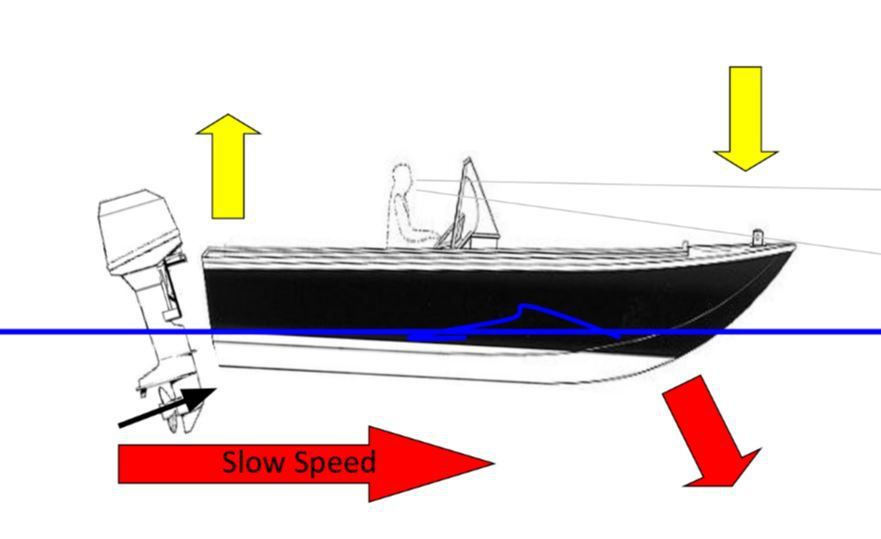 Bateaux typés pêche : choisir entre in-bord et hors-bord - Voile & Moteur