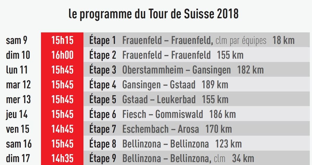 [Infos TV] Cyclisme Le Tour de Suisse à suivre en direct sur la
