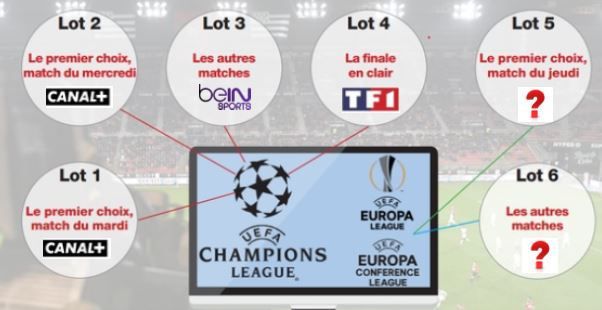 Droits TV] Foot Ligue des Champions : Quels matchs diffuseront CANAL+ et  beIN SPORTS à partir de 2021 - Sport TV