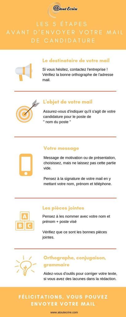 infographie les 5 étapes avant d'envoyer un mail de candidature