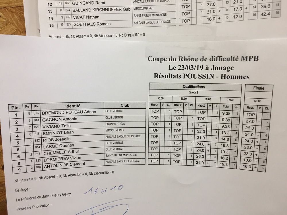Un w.e compétition : coupe du Rhône, championnat départemental de difficulté et de vitesse à Jonage et championnat régional à Grenoble. 