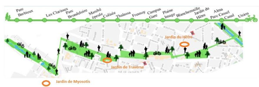 Roubaix : Voix Citoyennes pour une Voie Verte