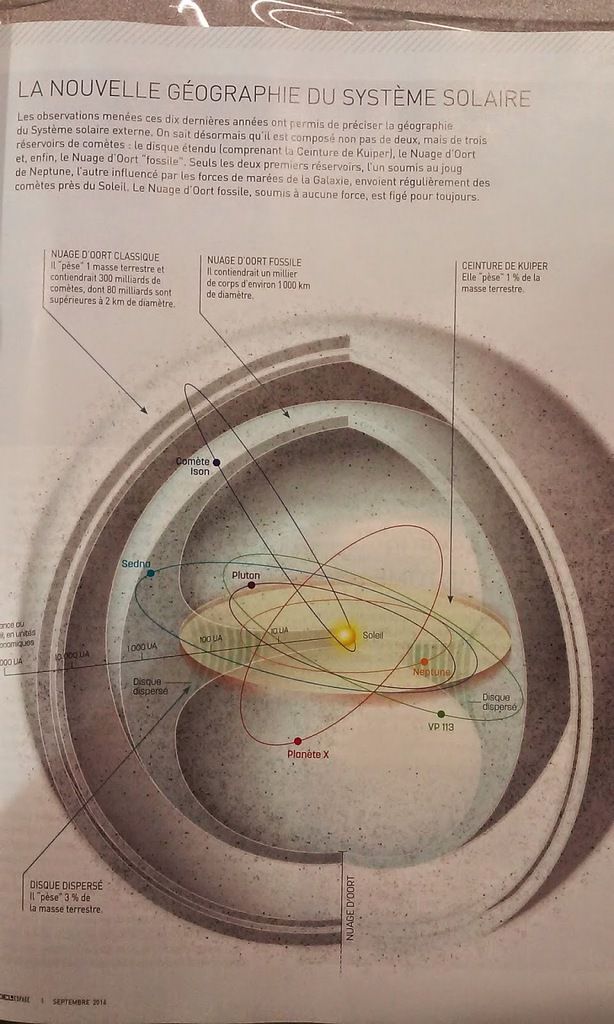 Le Washington Post confirme - la Planète X existe réellement