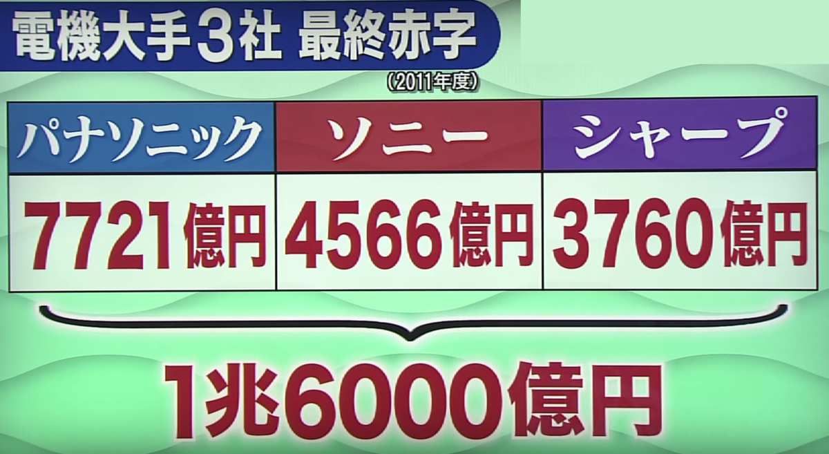 Case Study on Japan Display Inc Moving Forward to 2025