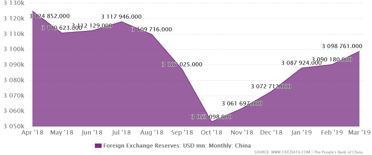 Rmb Inr What Would Be Next