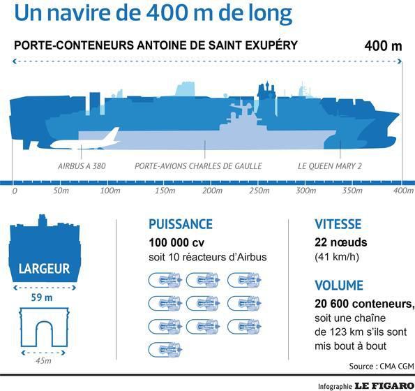 Le Saint-Exupéry, plus grand porte-conteneurs français. (lefigaro.fr) -  blog histoire geographie lycée eaubonne