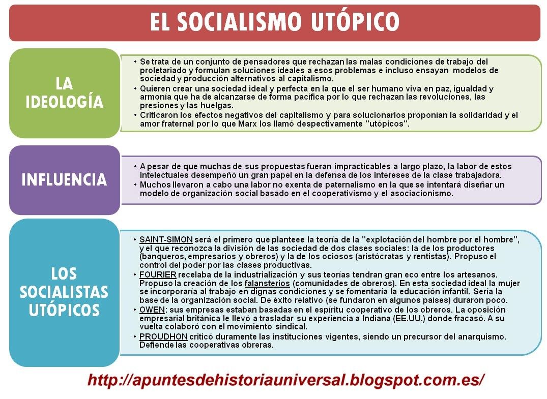 El Socialismo utópico - El blog de lormaster