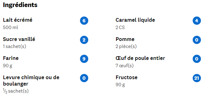 ingredients-biscoflan-recette-ww