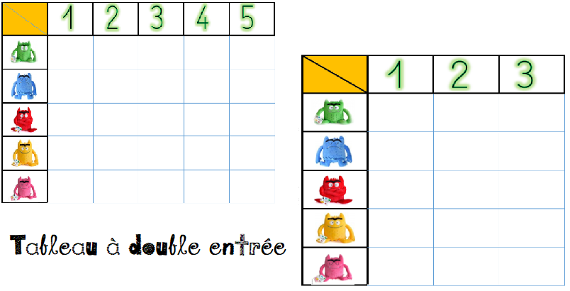 Tableau à double entrée : Le monstre des couleurs - Mes tresses D Zécolles