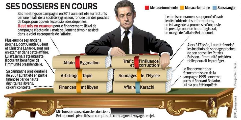 Les Malheurs De Sarkozy Et Autres Faits Divers L Humeur Du Jour Et Les Coups De Gueule De 