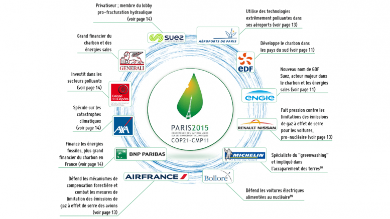 Ecologie radicale