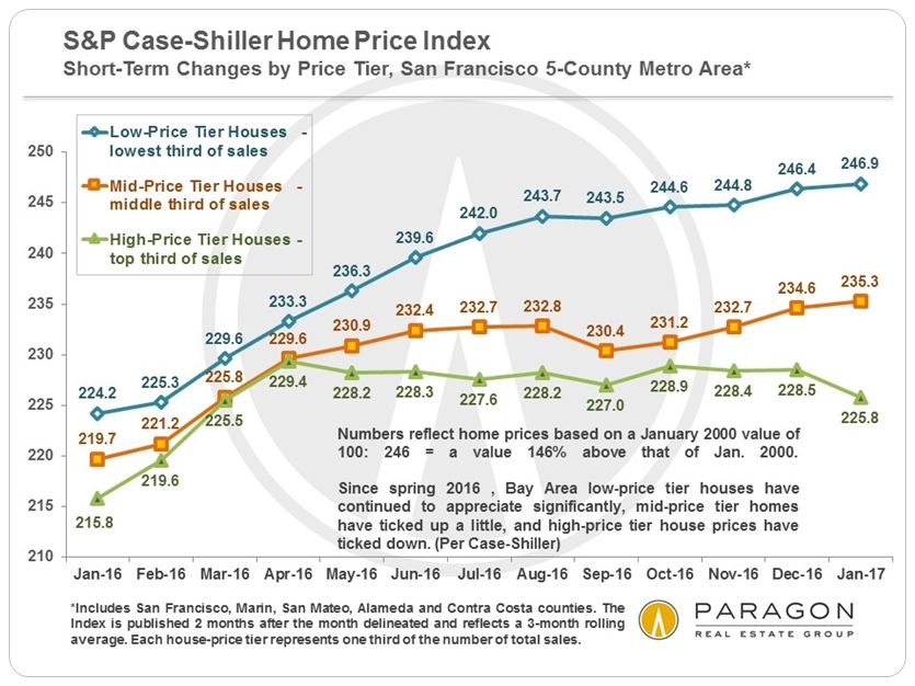 USA : la bulle immobilière est de retour !