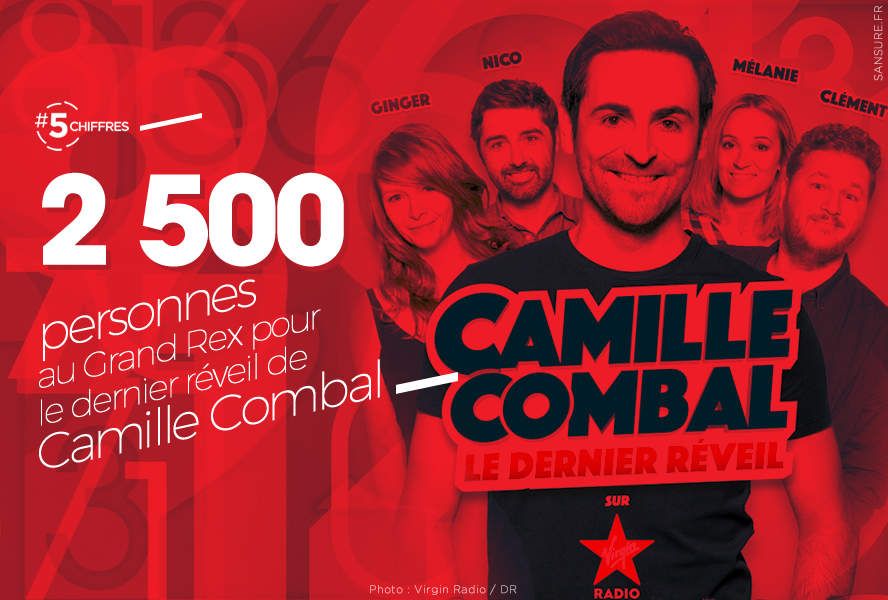 Les 5 chiffres de la semaine ! #5chiffres