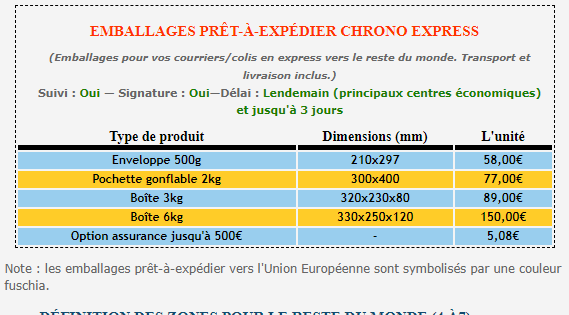 TARIF CHRONOPOST ENVOI COURRIER EXPRESS AU MAROC - Mariage Franco Marocain