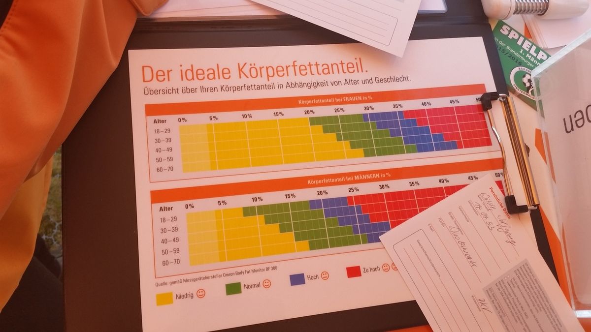 Alles Werte im optimalen Bereich! 16,7% Körperfett,23,2 BMI.