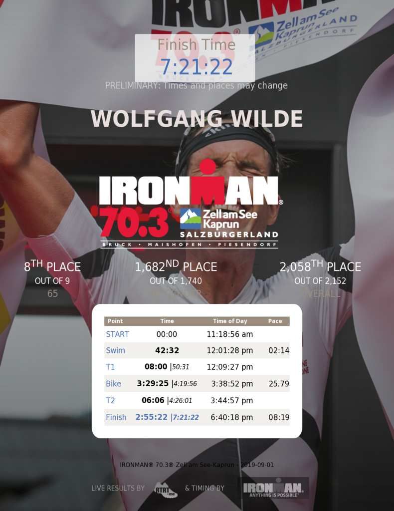 Ironman 70.3 in Zell am See