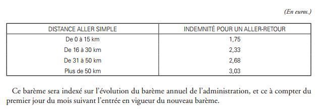 Les agents cynophile (bientôt) mieux-loti (prime, avantage)