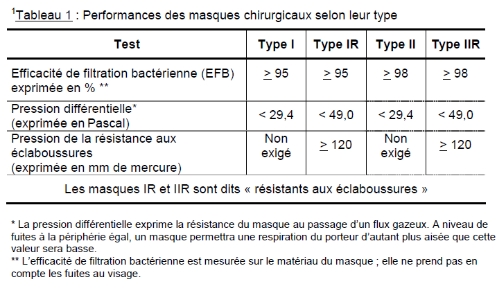 #Covid19 : Les gants ou les masques, autant porter un gilet pare-balles pour se protéger de la pluie !