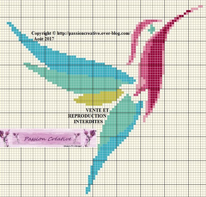Grille Gratuite Point De Croix Colibri Tout En Couleur Passion Creative Grille Gratuite Point De Croix Colibri Tout En Couleur Passion Creative