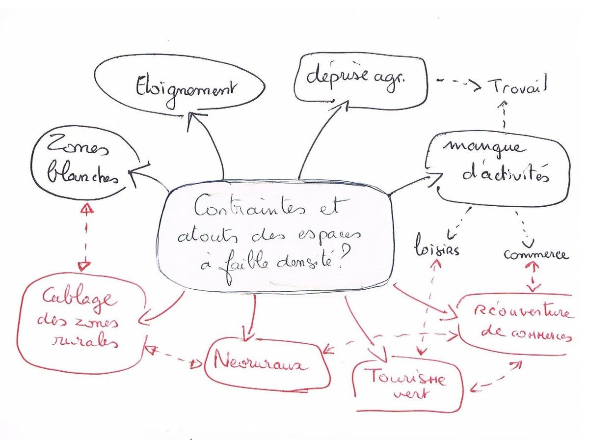 Brevet Blanc Espaces De Faible Densite Les espaces de faible densité - Le brevet d'histoire-géo à Crécy !
