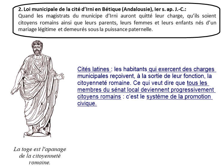 Histoire Theme 2 Question 2 Citoyennete Et Empire A Rome Ier Iiie Siecle Le Cartable De M Orain