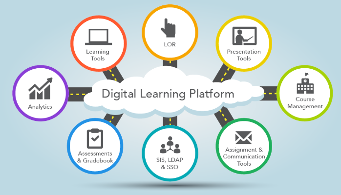 DIGITAL LEARNING PLATFORM : DIGITAL TOOLS AND APPS FOR THE CLASSROOM - MISS  ANGEL'S WORLD : ENGLISH IN CAMUS