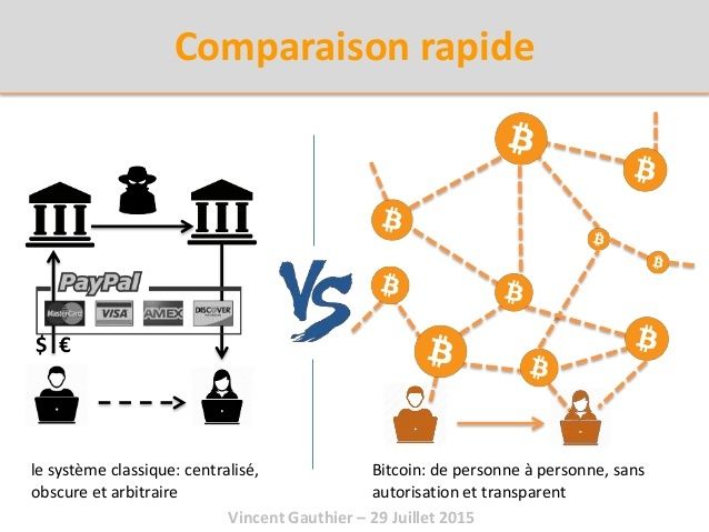 Malade et fatigué de faire crypto-monnaie à l'ancienne ? Lis ça