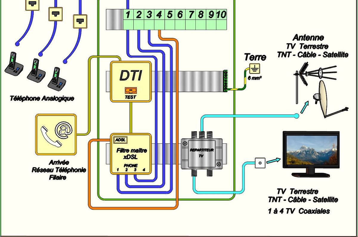 Coffret De Communication Grade 3 Fibre Optique COFFRET COMMUNICATIONS V.D.I : Comment faire ? - Bâtir sa maison à moindre  coût