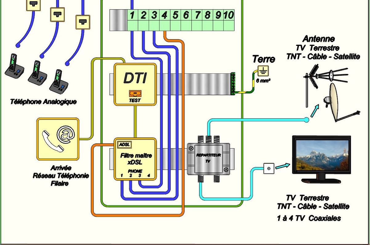 Coffret de communication VDI : réaliser son installation soi-même