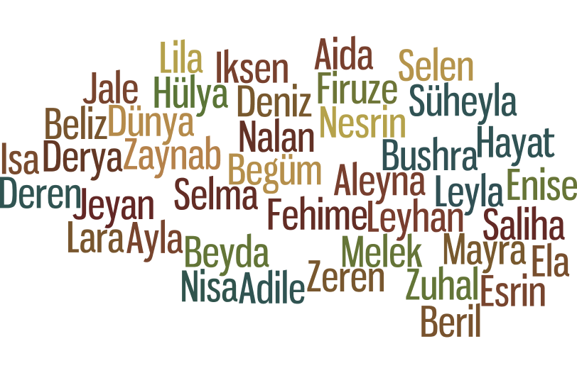 Liste Prenoms Turcs Filles Modernes Prenoms Musulmans Liste Prenoms Turcs Filles Modernes Prenoms Musulmans
