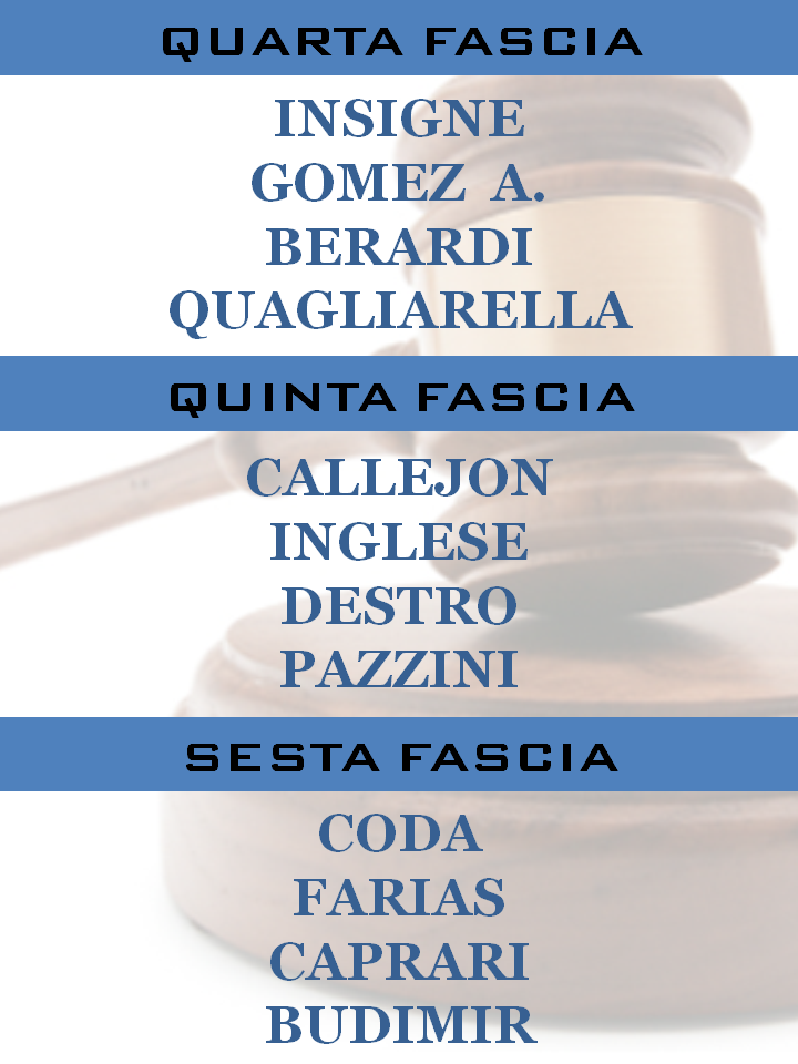 Consigli per l'asta. Gli ATTACCANTI da acquistare suddividi in 6 fasce -  GUIDA AL FANTACALCIO