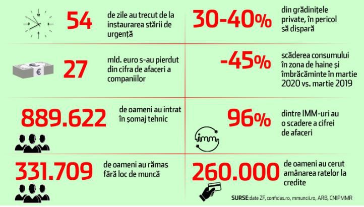 Roumanie infographie indicateur économique 11 mai 2020 www.Sentinelle.ro