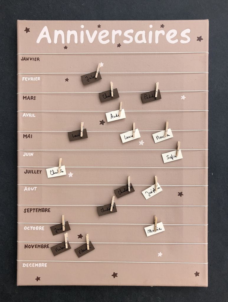 Album Tableaux Anniversaires Droles A Croquer