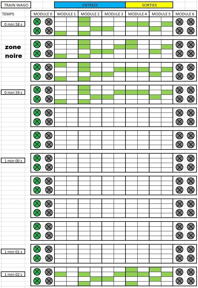TRAVAIL DU 4 AU 8 MAI 2020 pour T ELA et T ELB