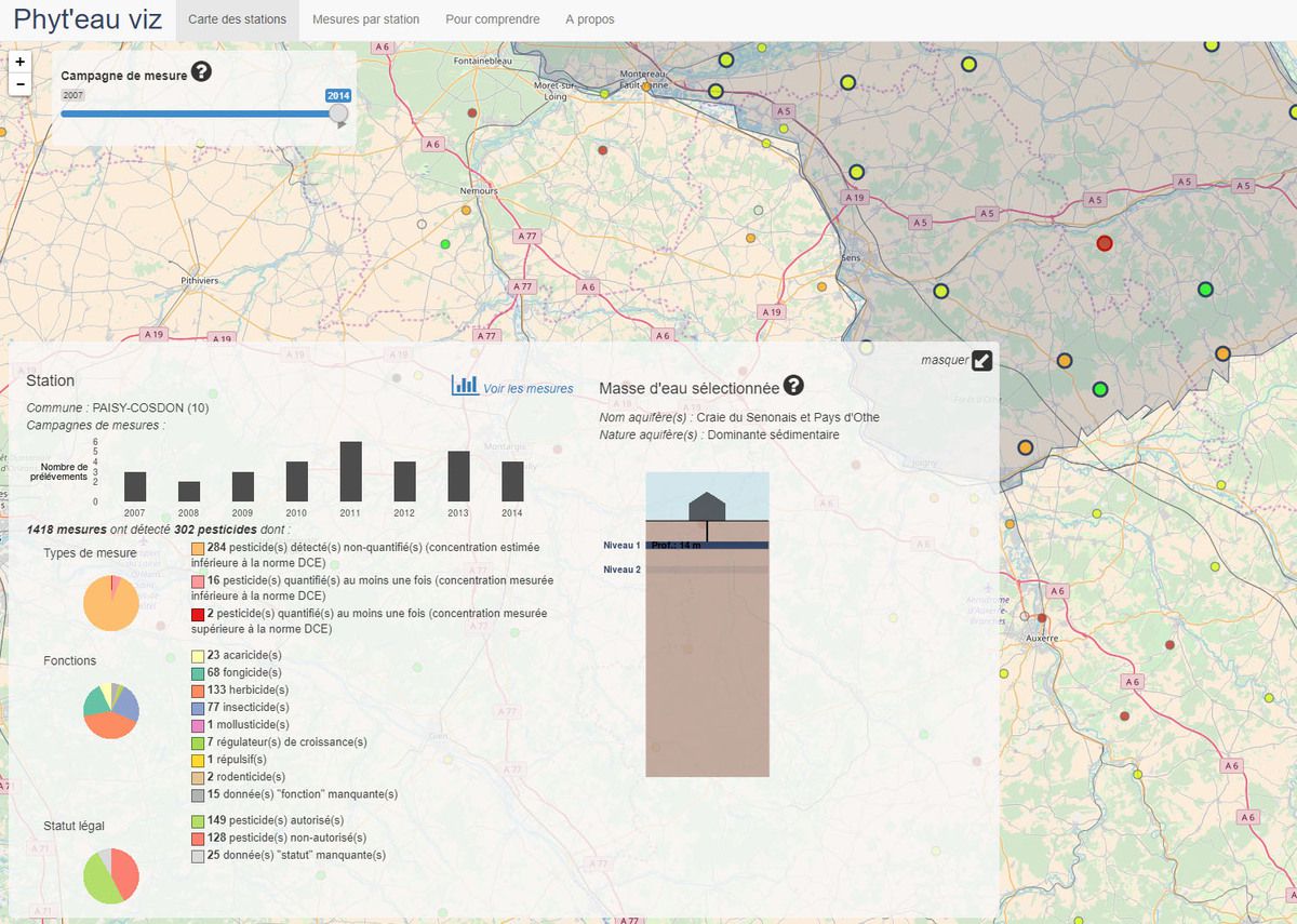 Phyt'eau Viz, un ensemble de visualisation sur les mesures de concentration en pesticides dans les eaux souterraines