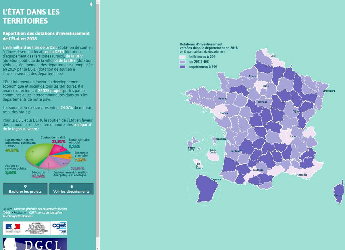 Le ministère de la Cohésion des territoires et des relations avec les collectivités territoriales vient de rendre public sur son site une carte interactive des dotations d’investissements que l’Etat a faites en 2018, pour près de deux milliards d'euros. Des données disponibles département par département, commune par commune, et selon le type de projet soutenu.  Plus de 27 300 projets auraient été portés par les communes et les intercommunalités avec des financements de l’Etat, selon des chiffres récemment diffusés par le ministère de la Cohésion des territoires. Le tout pour un montant d’un peu moins de deux milliards d’euros en provenance de différentes dotations aux collectivités :   la dotation de soutien à l’investissement local (DSIL), 615 millions d’euros ; la dotation d’équipement des territoires ruraux (DETR), 1,046 milliard ; la dotation politique de la ville (DPV), 150 millions ; la dotation globale d’équipement (DGE) des départements -remplacée en 2019 par la dotation de soutien à l’investissement des départements (DSID)-, 130 millions. Un cofinancement à hauteur d’un quart du montant total Les sommes ainsi versées par l’Etat représenteraient en moyenne  24,07% du montant total des projets.   Dans une carte interactive, le ministère propose de consulter le montant des dotations d’investissement, commune par commune, mais aussi par départements, pour l’année 2018, ainsi que le détail des projets classés en sept catégories :   Santé, sanitaire et social, Économie et emploi, Environnement, transition énergétique et écologie, Éducation, Actions et services publics, Construction, habitat, urbanisme, patrimoine, transport, Contrat de ruralité.