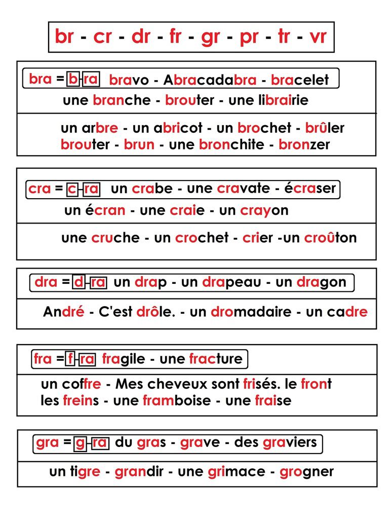 Br Phonologie Cp Br Cr Dr Fr Gr Pr Tr Vr Ecole Maternelle Gellow