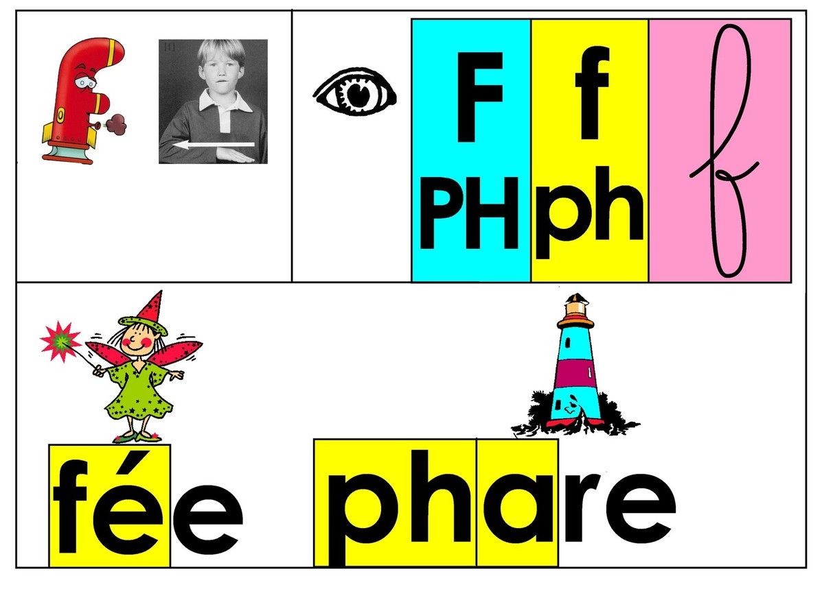 Affichage Sons Cp 11 F Lettres F Ph Ecole Maternelle Gellow