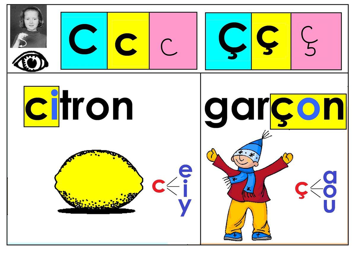 Affichage Sons Cp 21 Son S Graphies S Ss C C Ecole Maternelle Gellow