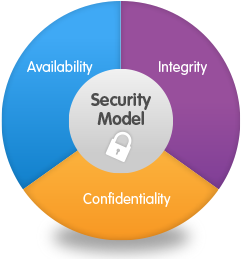 What does Information Security (IS) mean? - Information system What does Information Security (IS) mean? - Information system