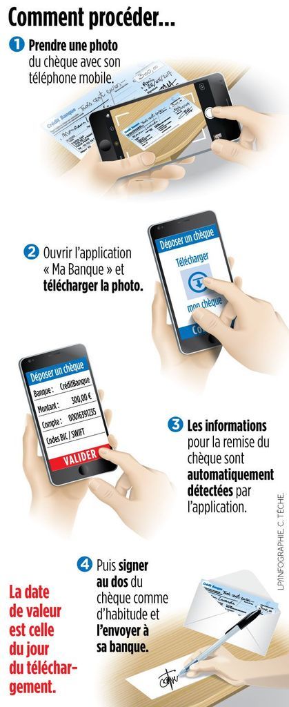 Encaissez vos chèques... par téléphone