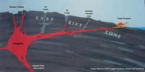 Big One, Kilauea : Faut-il s'attendre à un cataclysme planétaire dans les prochains jours ?