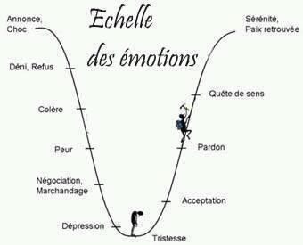L Echec N Est Pas Une Fin En Soi La Planete De L Inovation